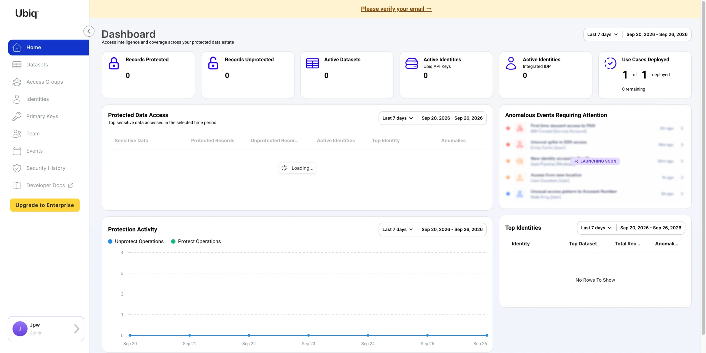 Ubiq dashboard showing data protection metrics, access activity, and identity management